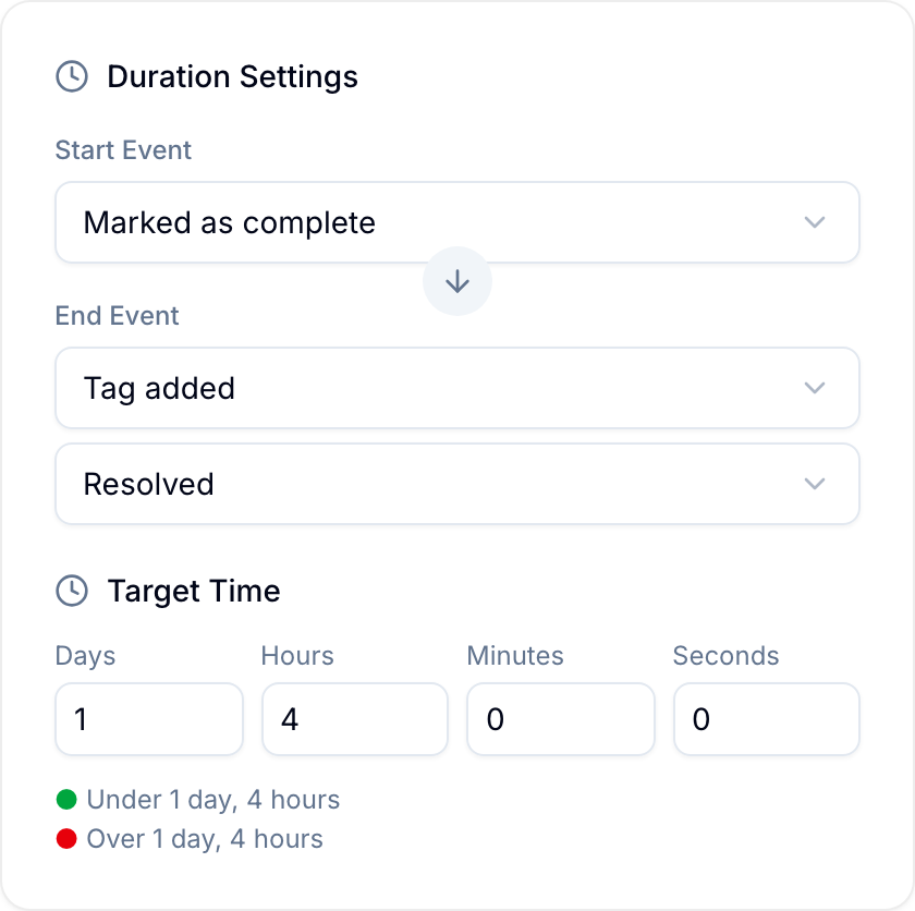 Start and end event settings for a Duration field Start and end event settings for a Duration field