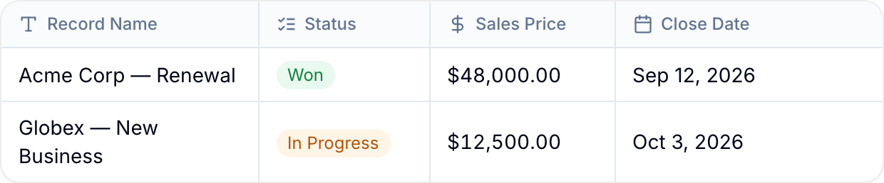 Custom fields displayed as columns in a workspace database Custom fields displayed as columns in a workspace database