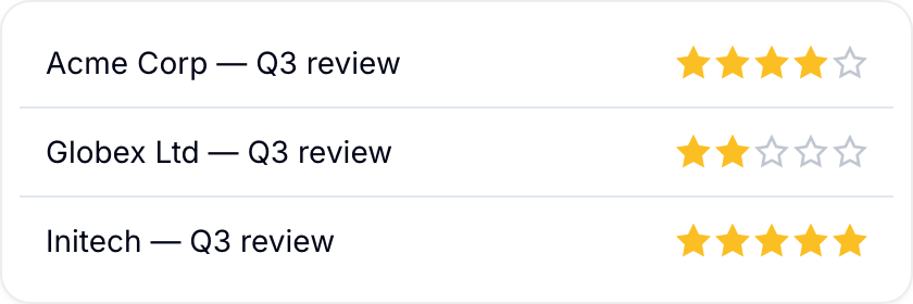 Star Ratings provide a visual comparison across records Star Ratings across several records