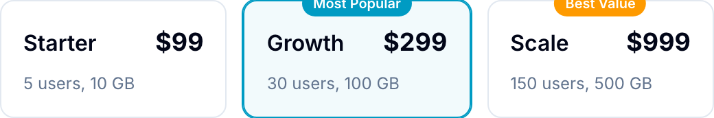 Tier picker Tier picker showing Starter, Growth, and Scale with their price and limits