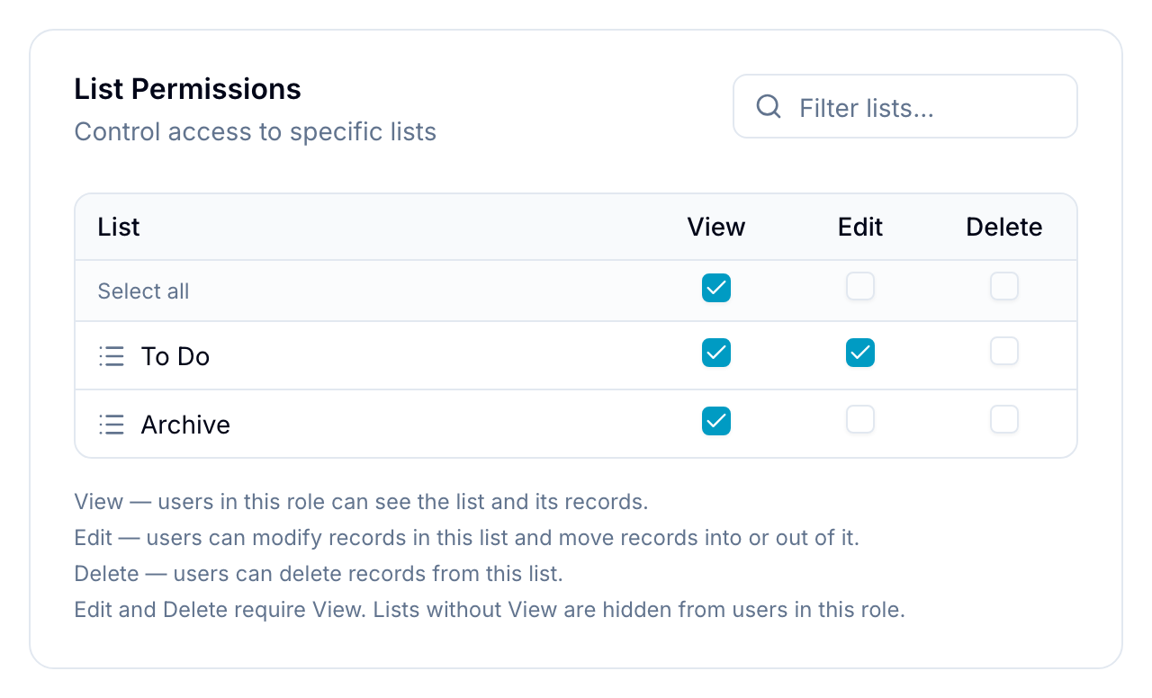List Permissions table with View, Edit, and Delete checkboxes for each list