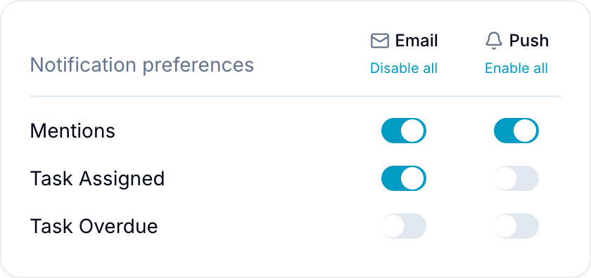 Notification preferences Notification preferences table with per-event Email and Push toggle columns