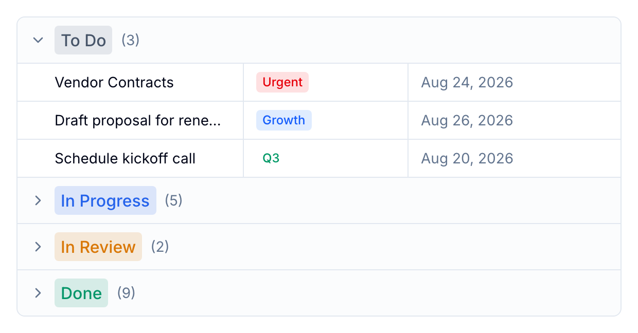 Grouped by Status Database records grouped by Status into collapsible To Do, In Progress, In Review, and Done groups